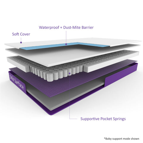 Snuz Surface Cotbed Mattress - 140x70cm